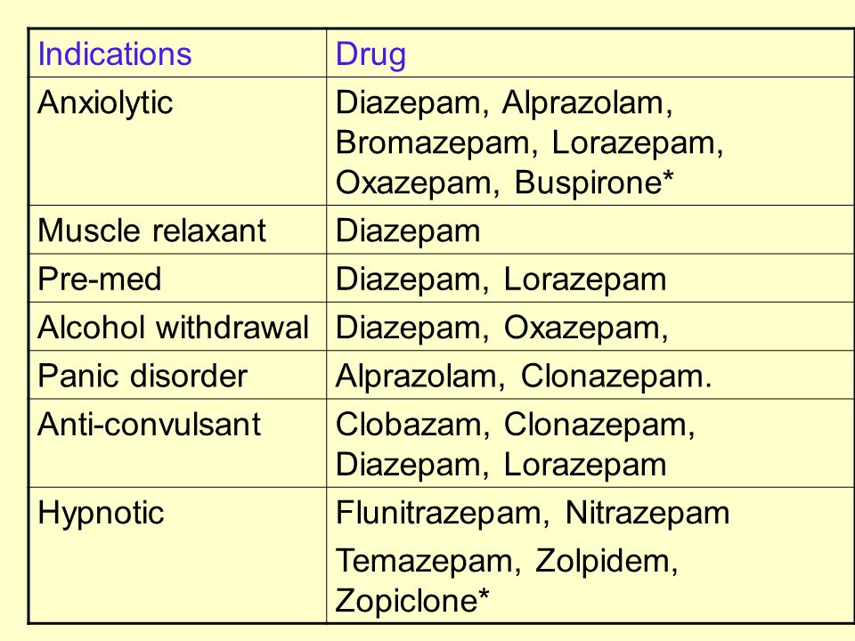 Buspirone And Lorazepam Combinations
